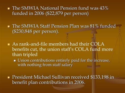 smwia national pension fund